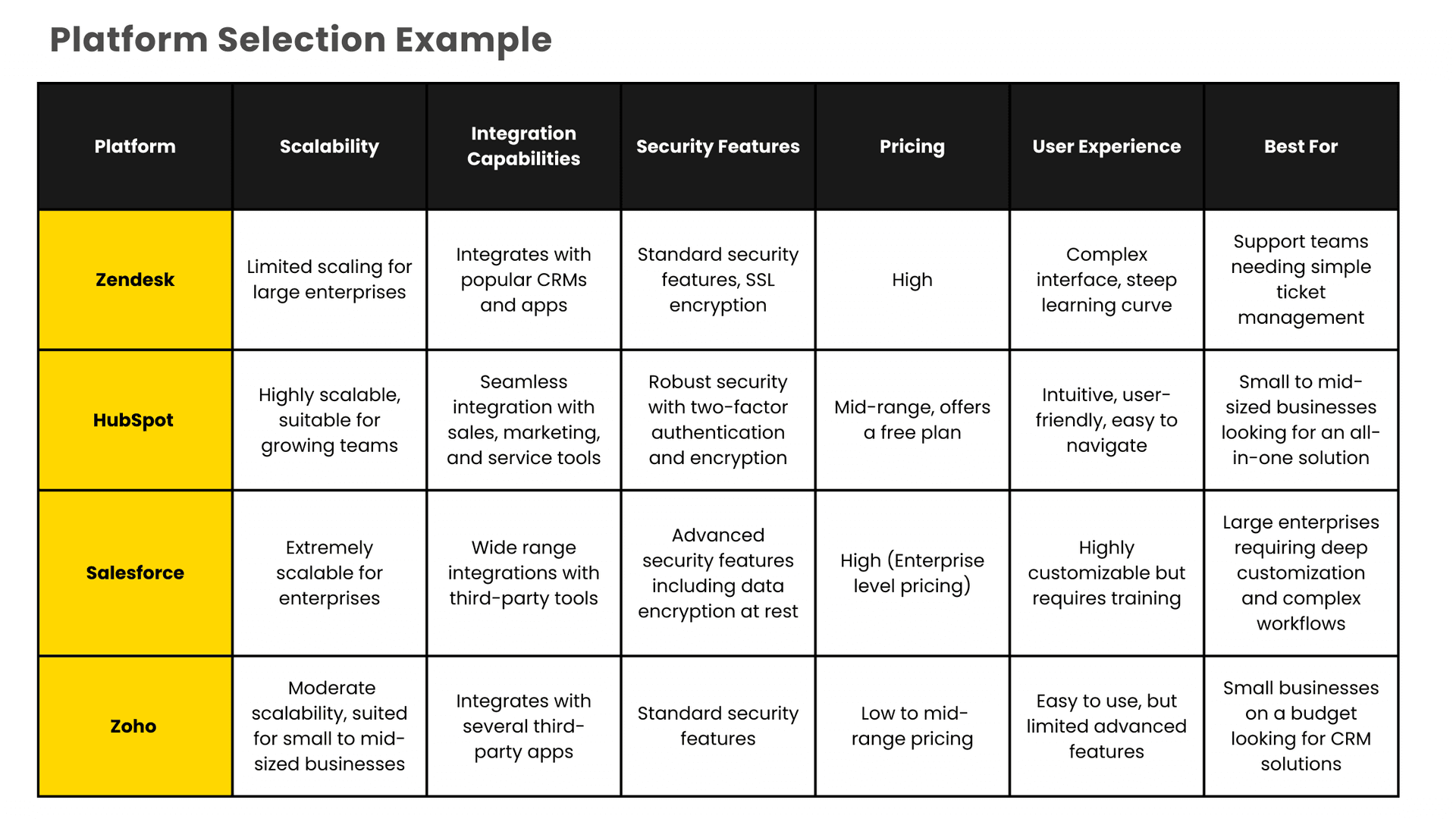 Example plan for selecting the right platform for migration.