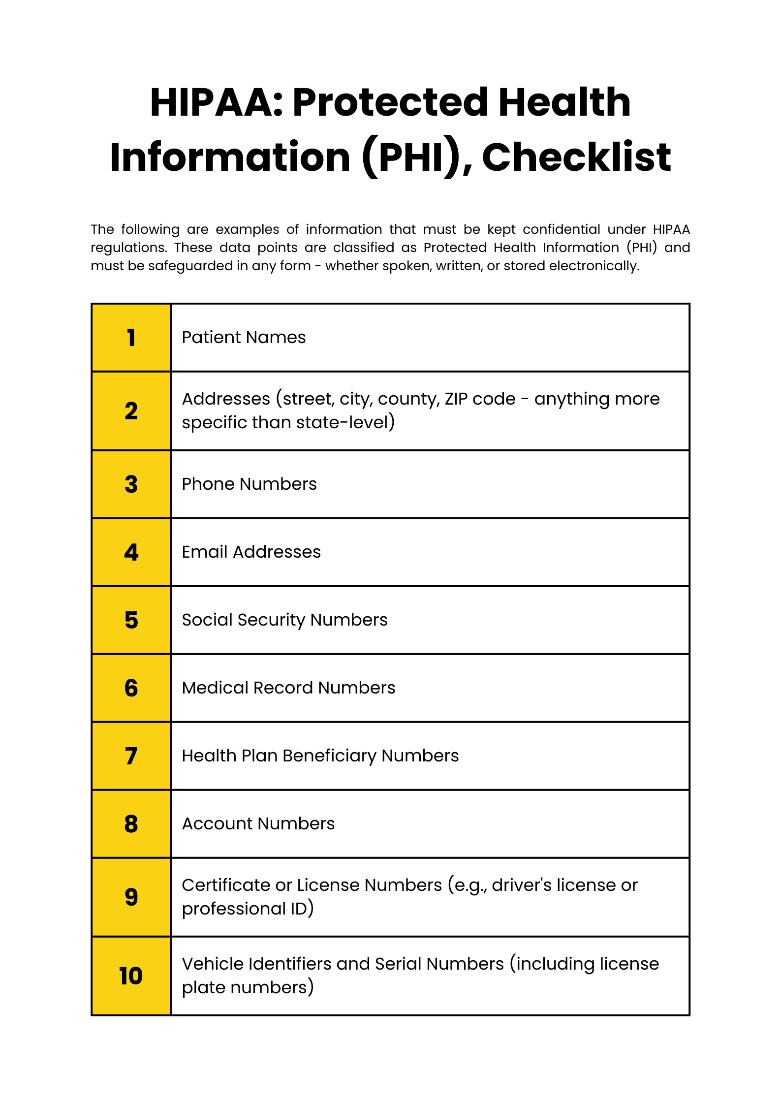 HIPAA PHI checklist listing protected data: patient names, addresses, phone numbers, emails, SSNs, medical record numbers, health plan IDs, account numbers, license numbers, and vehicle identifiers.